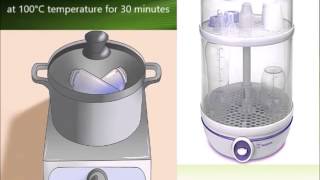 Quick review Sterilization microbiology [upl. by Adnilev430]