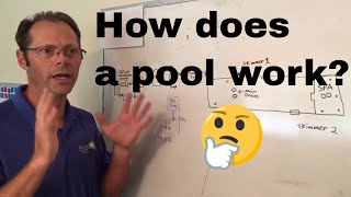 Pool Basics Understanding Pool Water Flow [upl. by Bagger396]