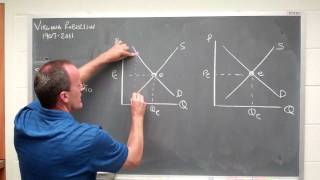 supply demand in equilibrium [upl. by Madalena107]