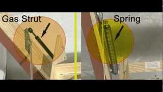 Gas Strut vs Spring Operation [upl. by Nicolis]