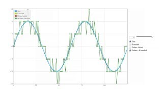 Audio Dither Explained [upl. by Isola]