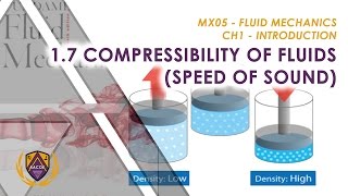 Fluid Mechanics  Introduction  Compressibility of Fluids [upl. by Marty575]