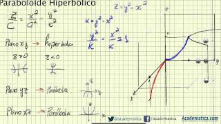 Paraboloide Hiperbólico  Superficies cuadráticas  academatica [upl. by Koby568]