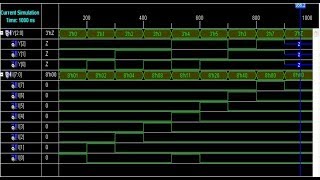 Priority Encoder 83 Exp 2 c Verilog HDL Lab 15ECL58 [upl. by Ardnuahsal]